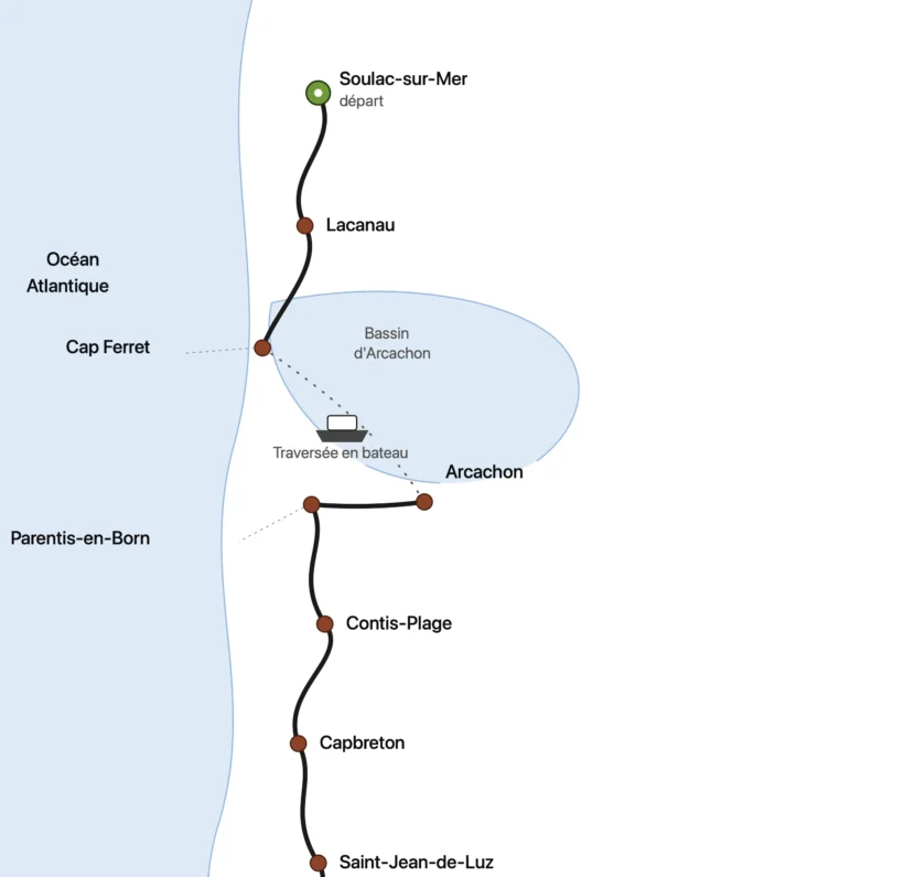 Parcours de la Vélodyssée de Soulac à Saint-Jean-de-Luz
